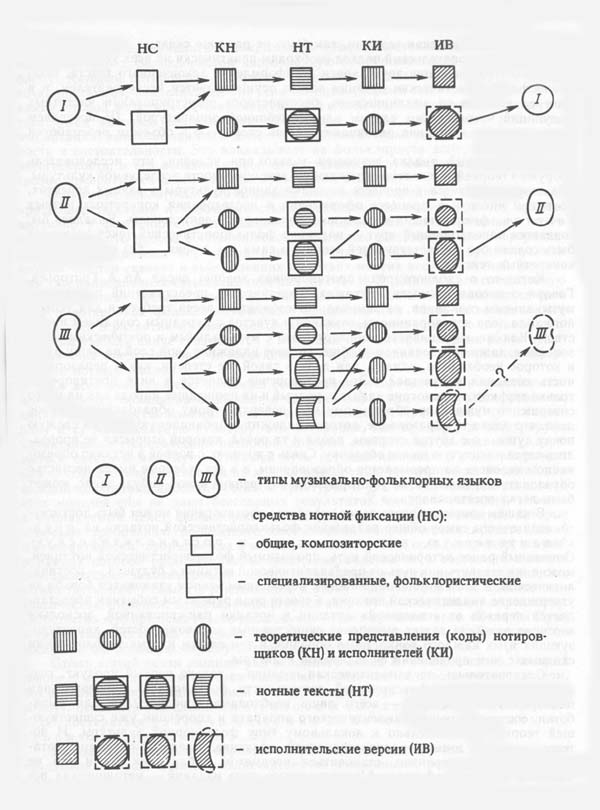 Диаграма 2